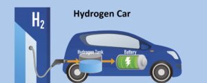 hydrogen-fuel